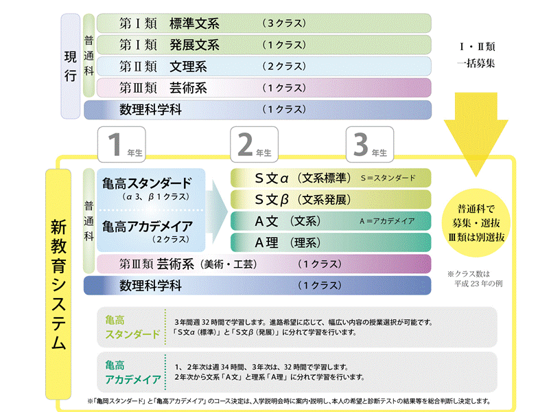 ���N�x����